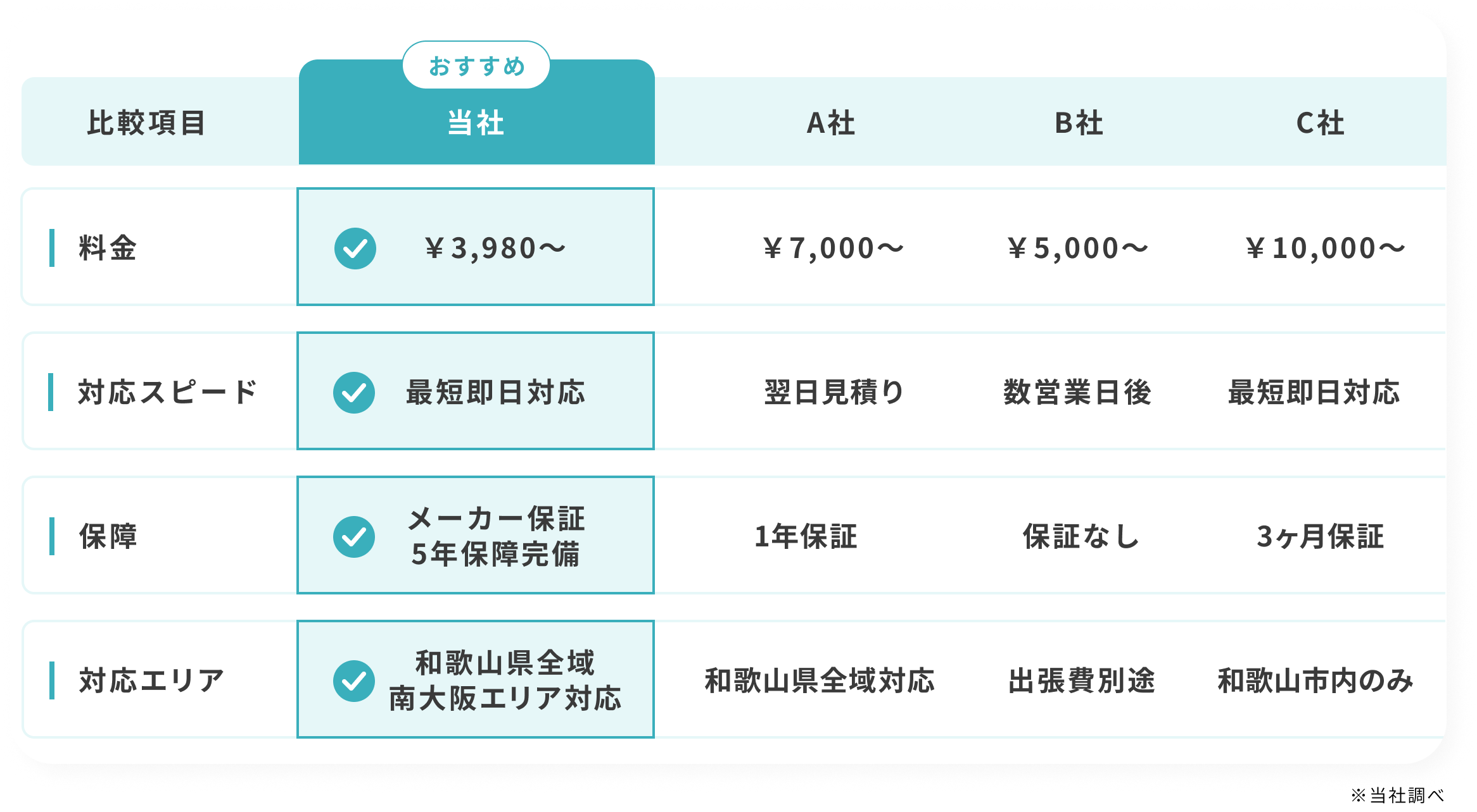 comparison table